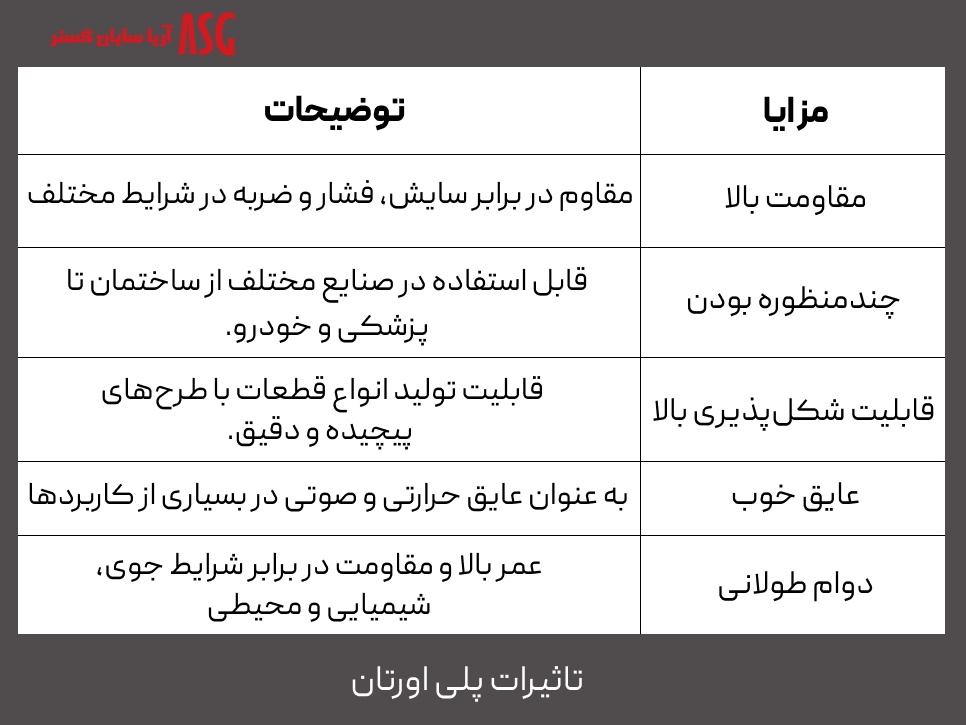 تأثیرات پلی اورتان